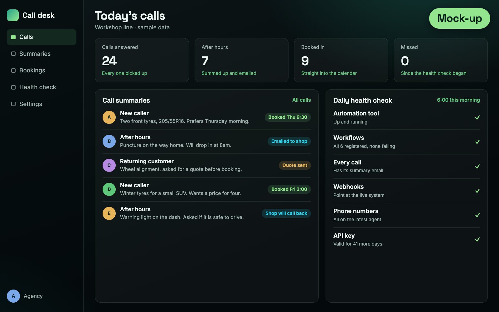 Mock-up of a call desk with today's calls, call summaries and a daily health check, made-up data