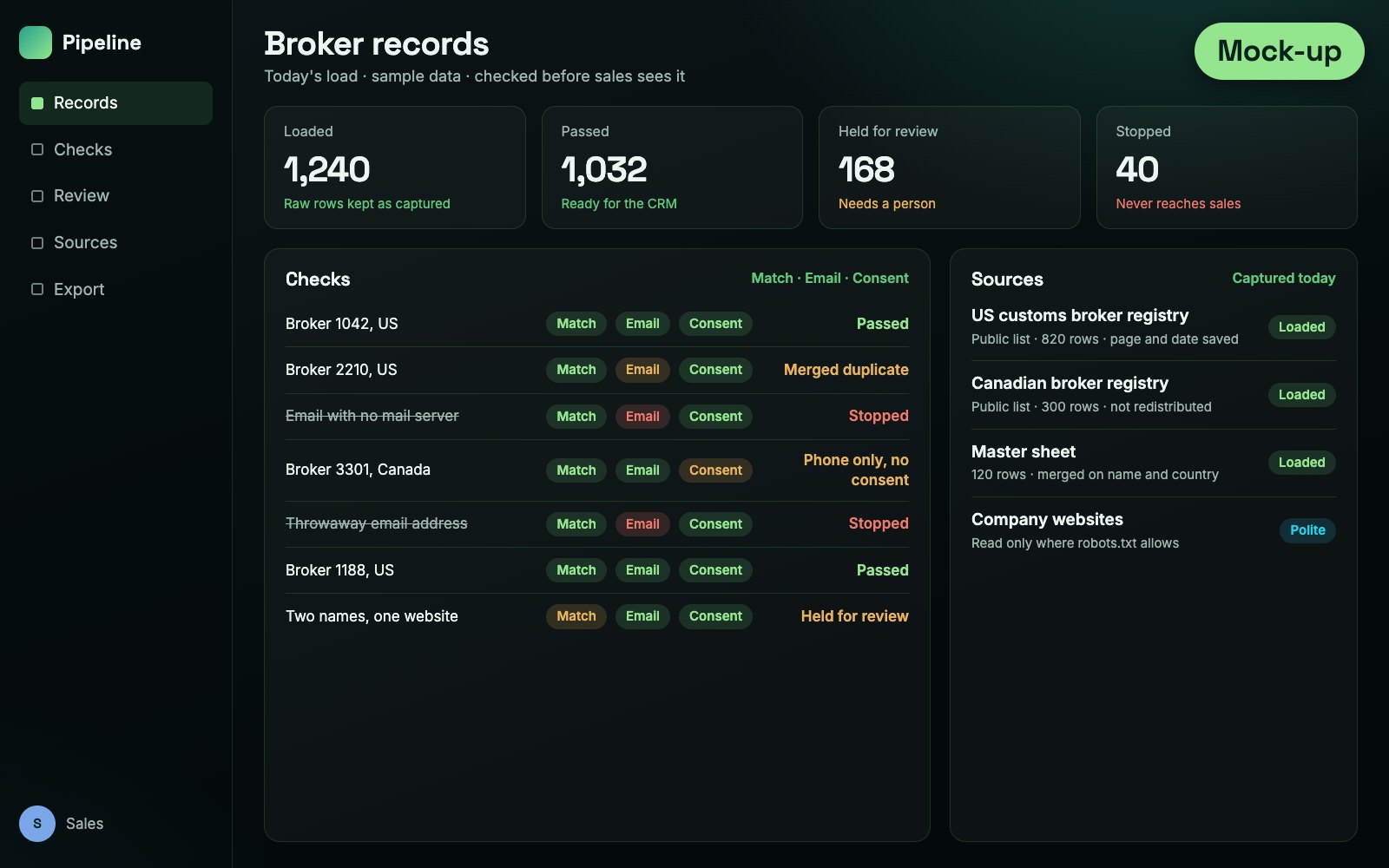 Mock-up of a data pipeline checking broker records