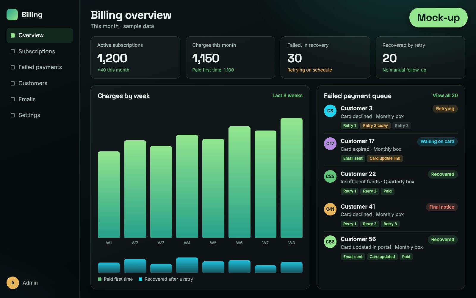 Mock-up of a subscription billing dashboard, made-up data